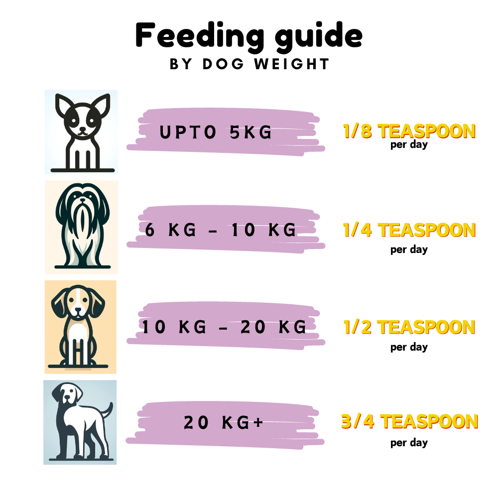 feeding guide by dog's weight for chicken organ powder