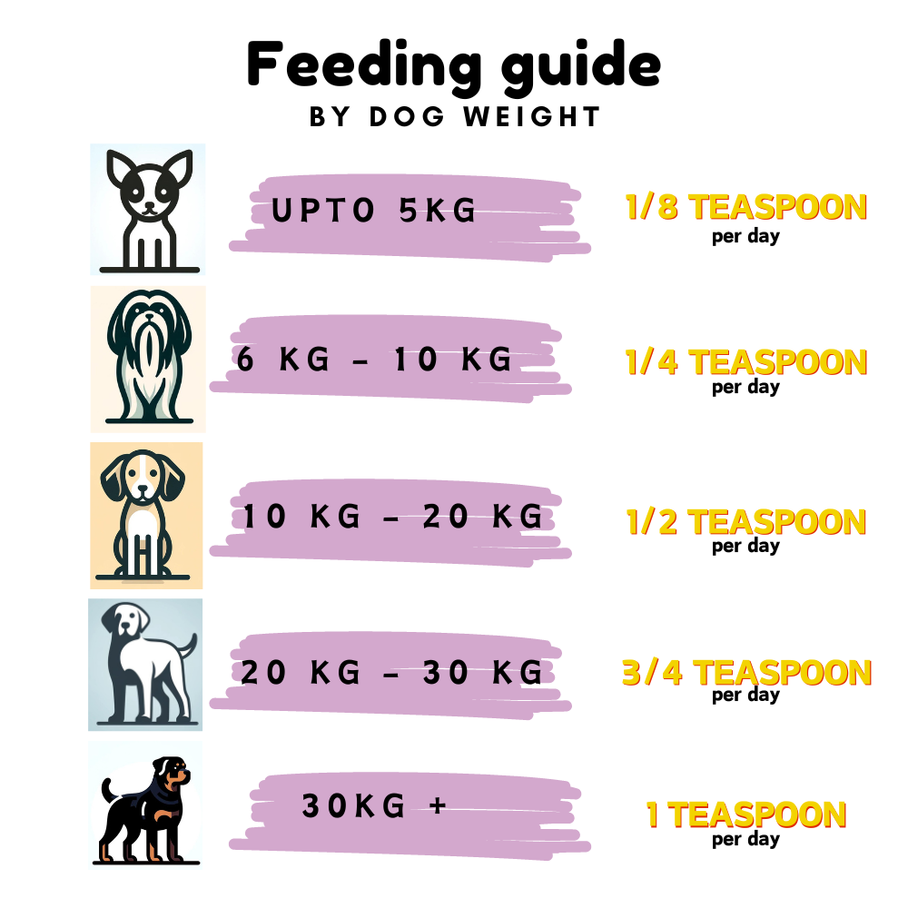 Feeding guide for Sardine powder natural omega-3 supplement for dogs